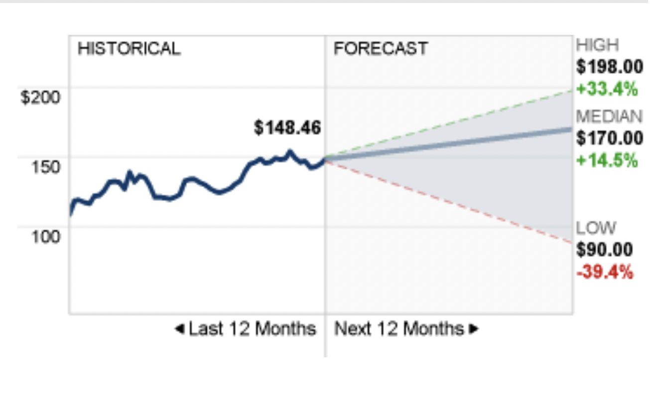 Buying Apple Stock for 52 weeks challenge Reinis Fischer